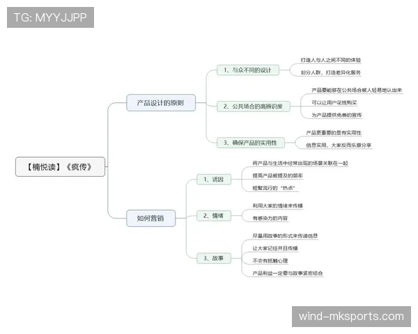 斯通斯战术适配性分析：企业如何在快速变动市场中提升竞争力
